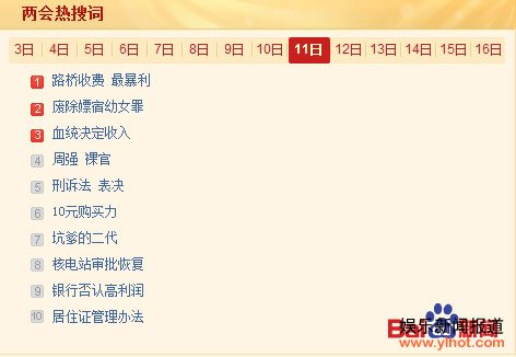 3月11日两会热搜词:路桥收费最暴利 周强谈裸官